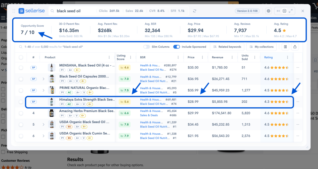 Sellerise Chrome Extension dashboard showing Amazon market research metrics for black seed oil, including opportunity score, revenue, BSR, price, reviews, rating, and product-level sales data.