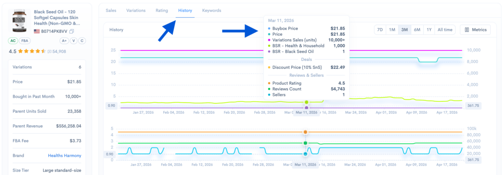 Sellerise Chrome Extension showing Amazon product history chart with Buy Box price, product price, variation sales, BSR, reviews, rating, and seller tracking.