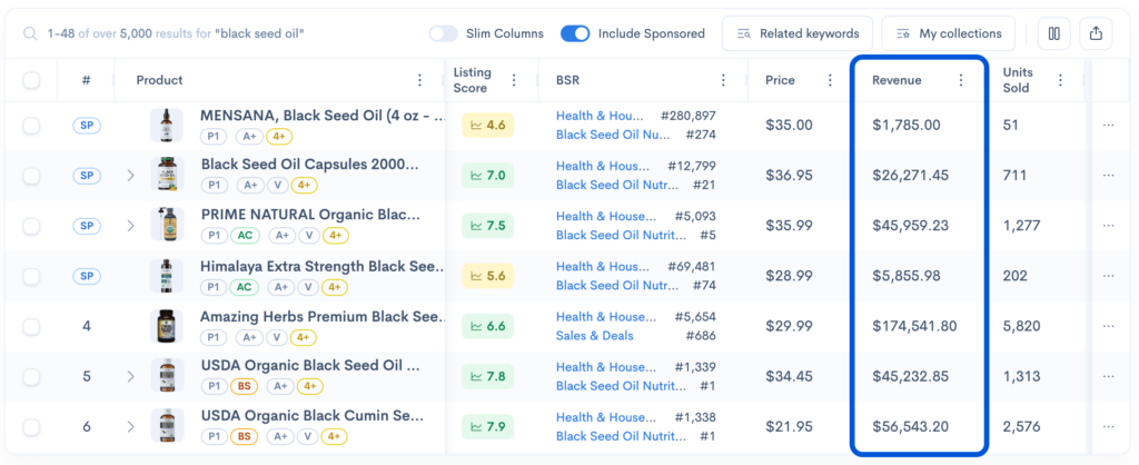 Sellerise Chrome Extension showing Amazon product revenue analysis with estimated revenue, units sold, price, BSR, listing score, and rating for products.