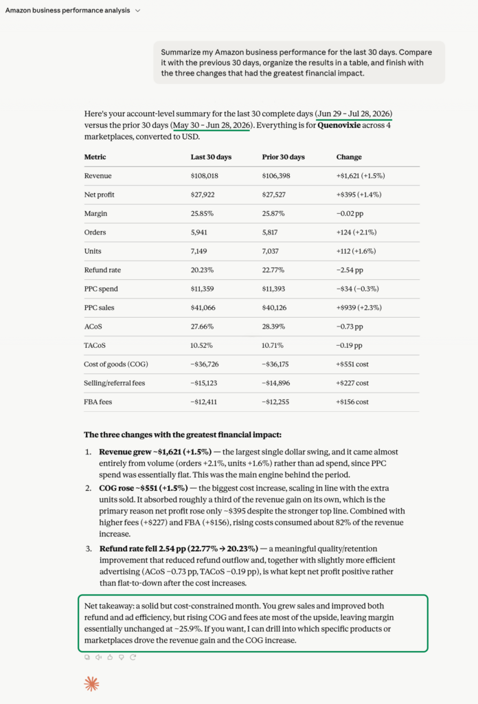 Claude comparing Amazon revenue, profit, and advertising performance using Sellerise data.