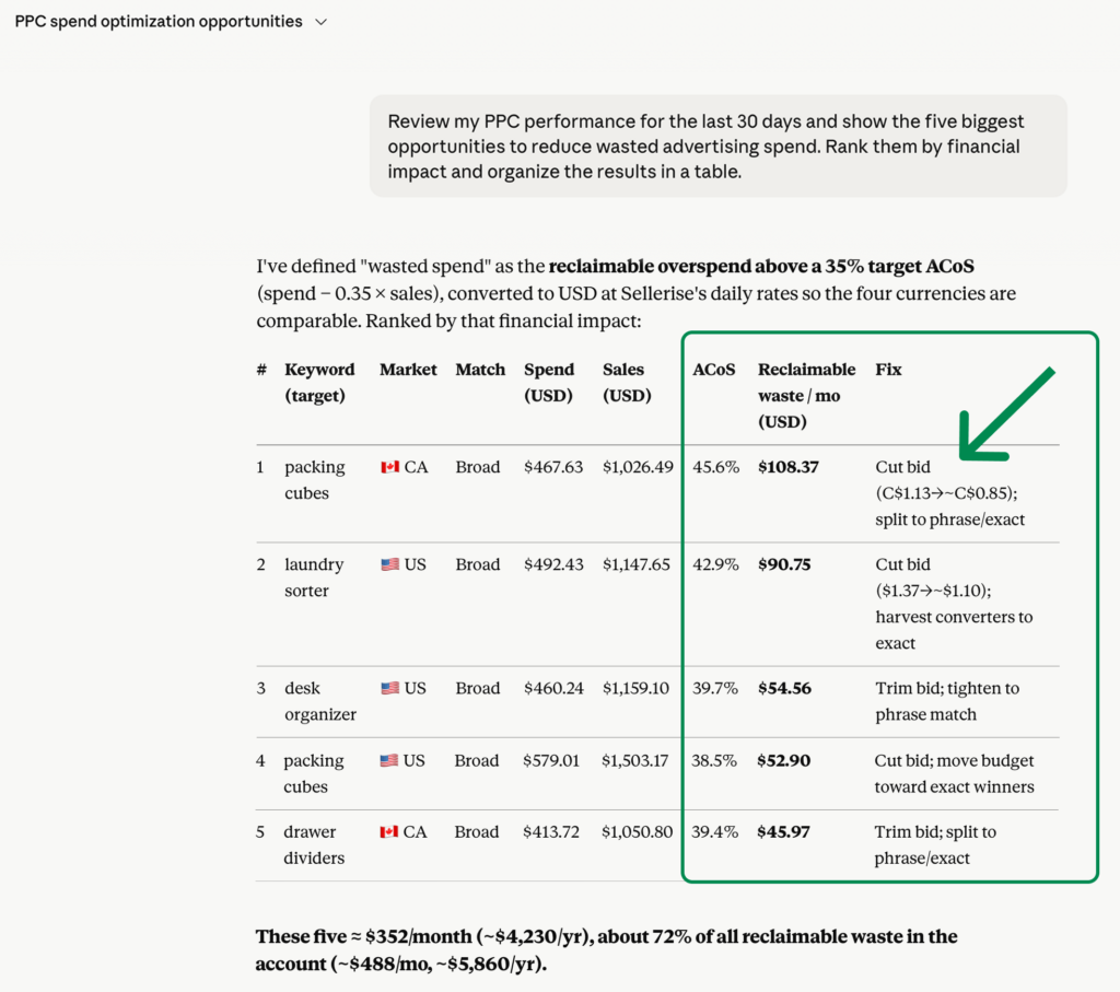 Claude identifying Amazon PPC waste and ranking advertising opportunities.